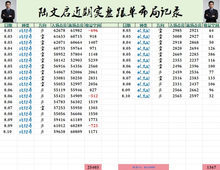 周末早午间依旧延续上看