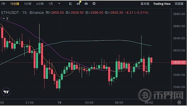 比特币6万镁盘整V型爆跌血洗还会发生以太坊ETH更危急