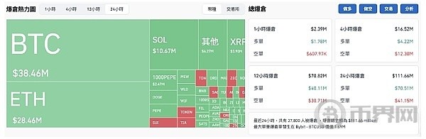 比特币6万镁盘整V型爆跌血洗还会发生以太坊ETH更危急