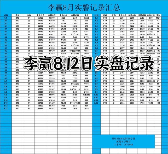 财经老李812日晚间比特币以太坊操作与分析