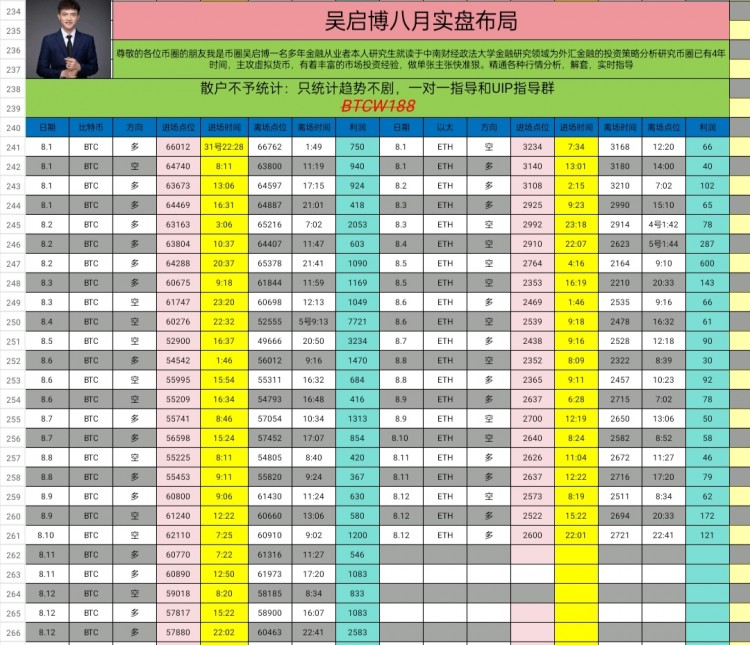 周一早间比特币以太坊思路以及建议