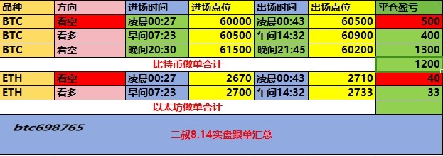 二叔说币午夜最新思路